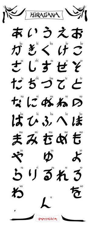 poster imprimible hiragana