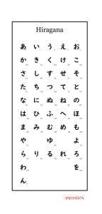 Grafismos hiragana