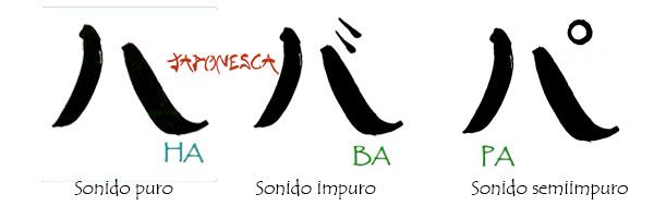Diferencia entre sonido puro, imuro y semiimpuro del hiragana